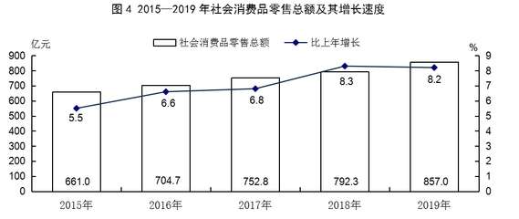 運城市2019年日用家電零售行業發展態勢分析