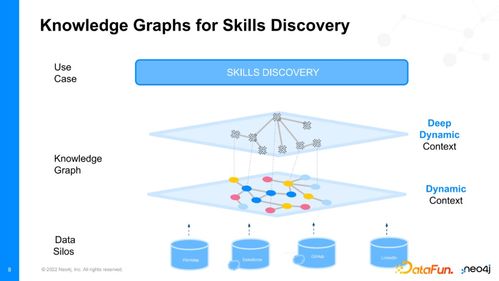 Neo4j知識圖譜的技術(shù)解析及案例分享