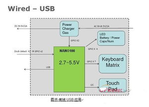 大聯大凱悌集團推出多款平板電腦參考設計方案，驅動計算機軟硬件及網絡技術開發新浪潮