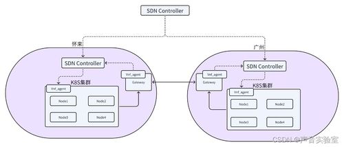 荔枝技術(shù)私有云網(wǎng)絡(luò)的落地實(shí)踐 軟硬件協(xié)同開(kāi)發(fā)構(gòu)建高效、可控的數(shù)字化基石