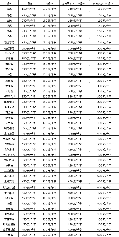 世界各語種翻譯服務(wù)圖片,世界各語種翻譯服務(wù)高清圖片 北京八億方舟信息咨詢中心,