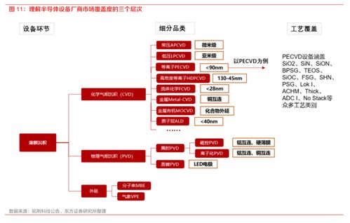 國產替代加速，半導體設備招標持續火熱，核心廠商梳理